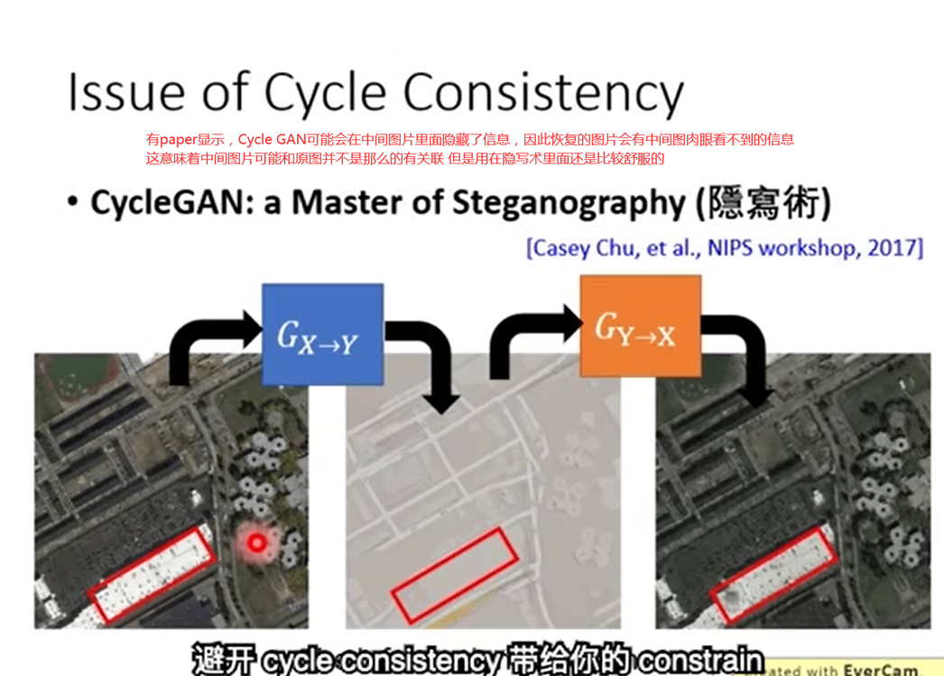 CycleGAN与隐写术与有效性.png